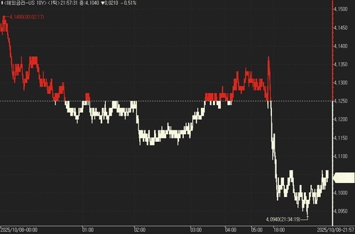 美 국채가 상승…유럽물에 연동·FOMC 의사록 대기_진정호