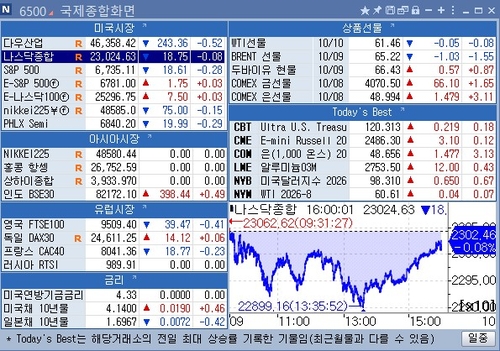 [뉴욕 마켓 브리핑](10일)_홍경표