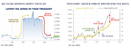 "부채·금리 누르는 '금융억압' 시대…日증시 급등, 전 세계 예고편"_노요빈