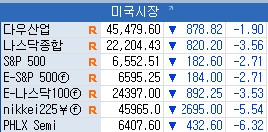 트럼프 對中 관세에 "美 국채·주식, 4월 충격 다시 겪을 수도"_이민재