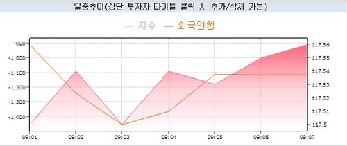 국채선물 상승 출발…미중 무역갈등에도 제한적 강세_노현우
