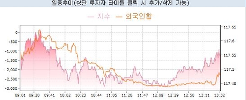 국채선물 강세 지속…미중 무역분쟁 주시·外人 매도_노현우