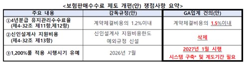 보험GA협회 "판매수수료 개편 원칙 견지…금융소비자 보호 강화할 것"_이수용