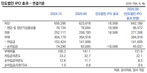 LG전자 인도법인 기업공개(IPO) 효과