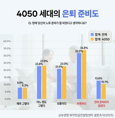 교보생명, 은퇴설계 시뮬레이션 서비스 출시…업계 최초_이윤구