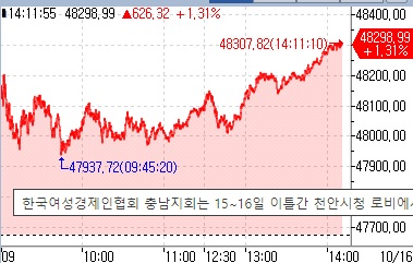 닛케이, 다카이치 총리 유력 전망에 1%대 상승…48,000선 회복_김지연
