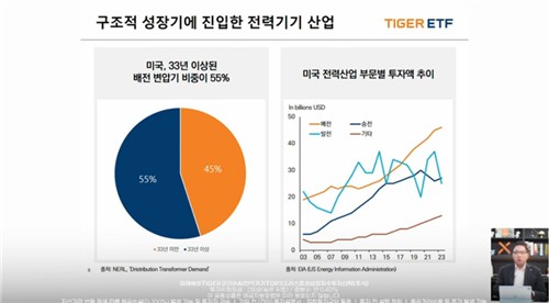 미래에셋, 전력기기 ETF 출시…"데이터센터 수요 급증에 슈퍼사이클" 전망_노요빈