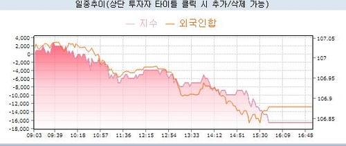 소수의견에 보험사 규제 이슈까지…'주인 있는' 채권의 배신_노현우