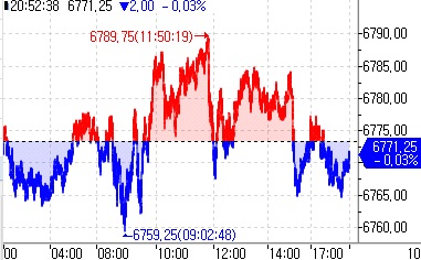 S&P500 선물, 亞시장서 숨고르기 장세에 약보합…美 국채금리 혼조_김지연