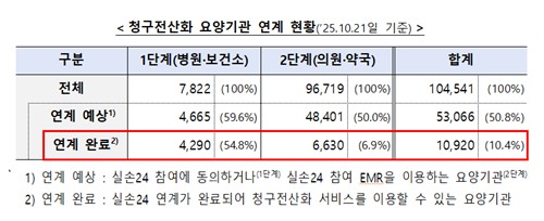 의원·약국에서도 실손보험 전산 청구…25일 확대 시행_이수용