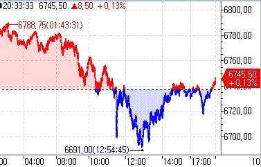S&P500선물, 亞시장서 기업실적 주목 속 강보합…국채금리 상승_김지연