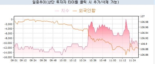 국채선물, 소수의견에 상승 후 포워드가이던스에 약세 전환(상보)_노현우