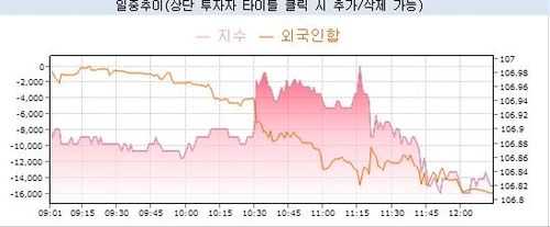 채권시장, 금통위 결과에 갸우뚱…"도비시했는데 더 약해져"_노현우