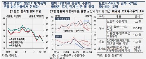 한은 "앞으로 반도체 수출 증가세 둔화…내년 수출의 성장기여도 낮아질 전망"_손지현