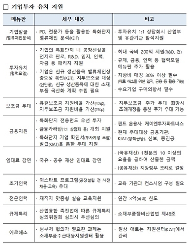 정부, 소부장 특화단지 10개 늘린다…기업 당근책 마련_이재헌