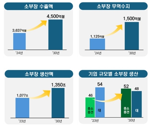 기대효과