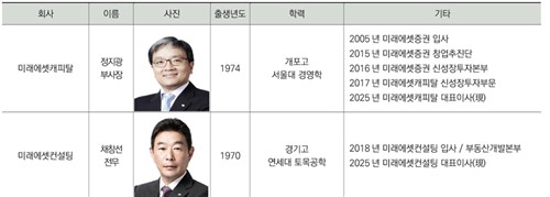 지주회사 이미지 벗는 미래에셋컨설팅…'오너 심복' 아닌 '부동산 전문가'대표로_박경은