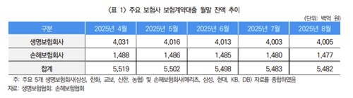 보험硏 "부동산 규제에 보험권 '풍선효과' 제한적…실수요자 완충 필요"_이수용