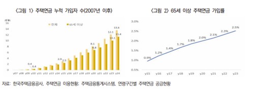 보험硏 "보험사 주택연금 활성화 위해선 자본규제 개선해야"_이수용