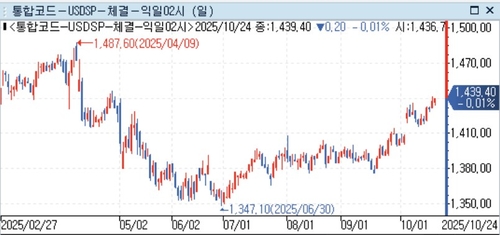 [서환-주간] 환율 방향키 잡을 이벤트 많다…변동성 유의_정선영