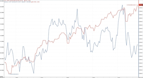 톰 리 "美증시·암호화폐 연말랠리 예상"…S&P500 10% 추가 상승_이장원