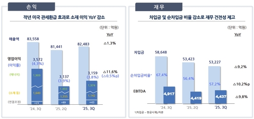 포스코인터, 3Q 영업익 전망치 소폭 하회…믿는 구석 '에너지'(종합)_이재헌