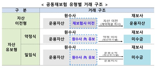 '일임식 공동재보험' 도입…보험사, 건전성 관리 부담↓_이윤구