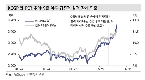 코스피 4천시대…"버블 아닌 실적 장세, 4,700까지 간다"_이규선