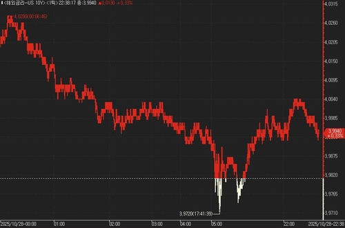 美 국채가, 보합권 혼조…FOMC 결과 대기_진정호