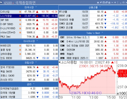 [뉴욕 마켓 브리핑](29일)_김지연