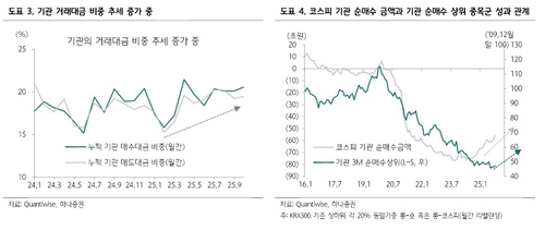 '연기금 매도 공포' 없다… "국민연금, 국내주식 3년간 12조 순매수 예상"_이규선