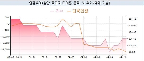 국채선물 장 초반 약세…글로벌 위험선호·이창용 발언 주시_노현우