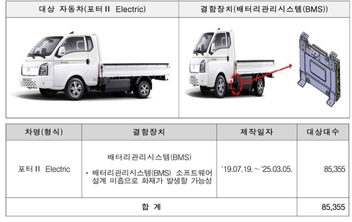 현기차·BMW 등 26만대 제작결함 자발적 리콜_변명섭