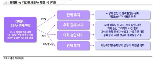 한미 무역협상 타결에 '안도 랠리'…LS증권 "복병은 美 대법원"_이규선