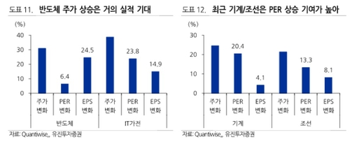 QT 종료 예고한 10월 FOMC…"국내증시 호재" 이유는_송하린