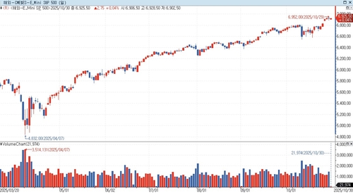 S&P500선물, 미중 회담 앞두고 亞 시장서 관망세…美 국채금리 혼조_홍경표