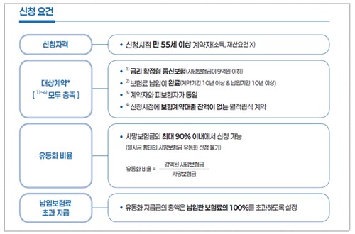 생보 5社 사망보험금 연금처럼 쓴다…내년 전체 생보사 출시 준비_이수용