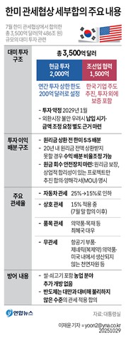 경제계 "한미 관세협상 타결 '환영'…투자 불확실성 해소"_정수인