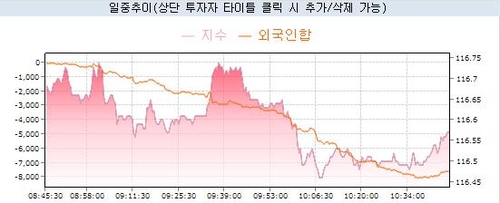 外人, 관세협상 타결·FOMC 어떻게 봤길래…'베어 스티프닝'_노현우