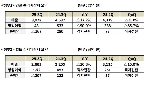 SK텔레콤 "내년도 실적 정상화 최선…배당금 재지급도 노력"_변명섭