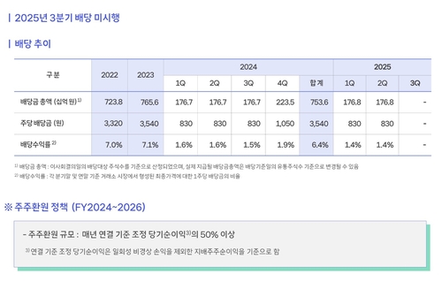 SK텔레콤 최근 배당 추이