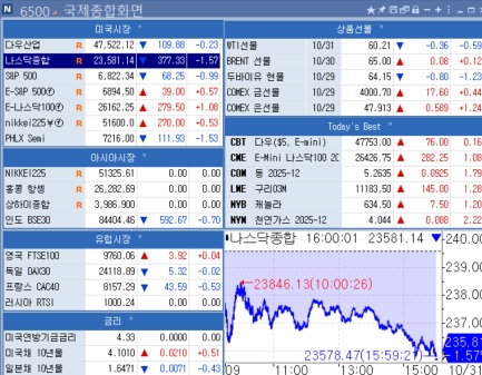 [뉴욕 마켓 브리핑](31일)_김지연