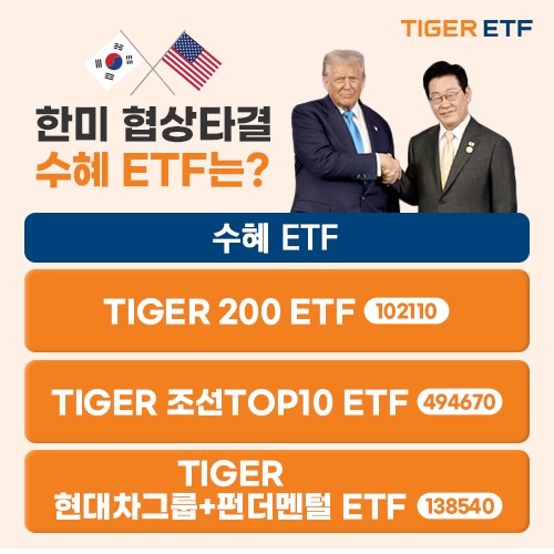 한미 관세협상 타결 수혜 ETF는…"코스피200·조선·현대차"_노요빈