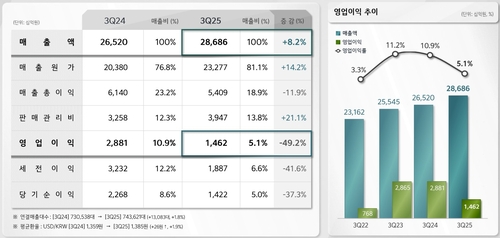 기아 3분기 실적