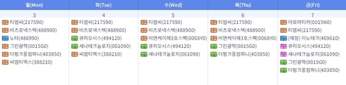 이번주 노타·이노테크 코스닥 상장…큐리오시스 등 4개사 청약·수요예측 7곳_이규선