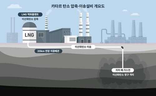 삼성물산, 2조원 규모 카타르 이송설비 공사 수주_변명섭