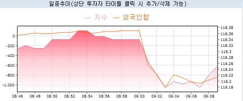 국채선물 장 초반 약보합세…外人 매도 주시_노현우