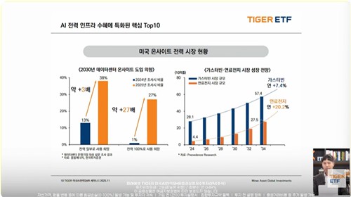 뉴스케일·오클로 최대 비중 편입…미래에셋, 美AI전력 ETF 도전장_노요빈