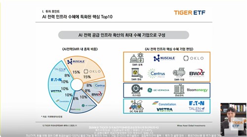 TIGER 미국AI전력SMR ETF 포트폴리오 구성