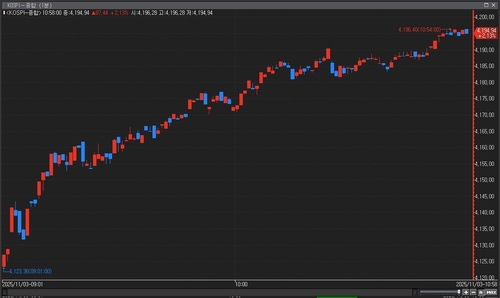 반도체 랠리에 코스피 4200·'60만닉스' 코앞_이규선